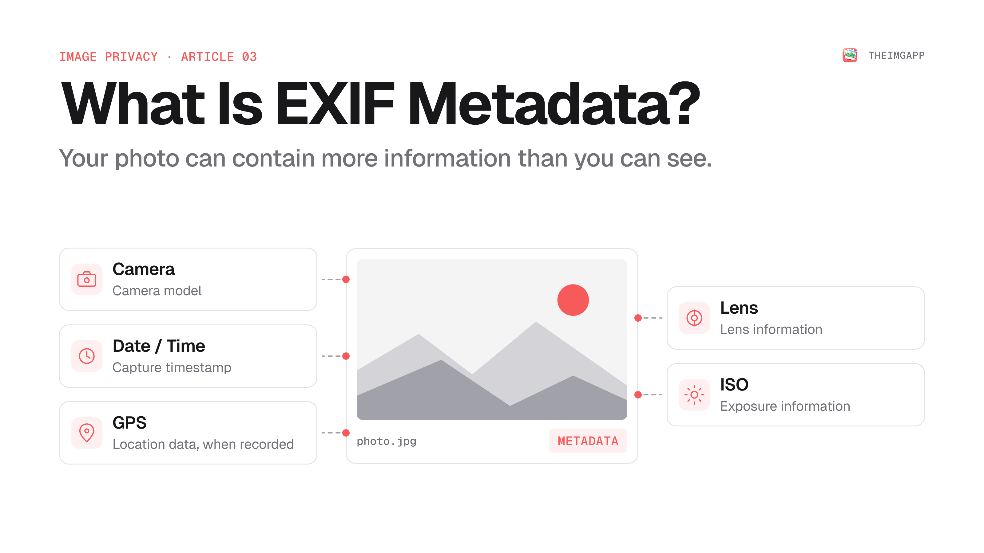 EXIF metadata overview