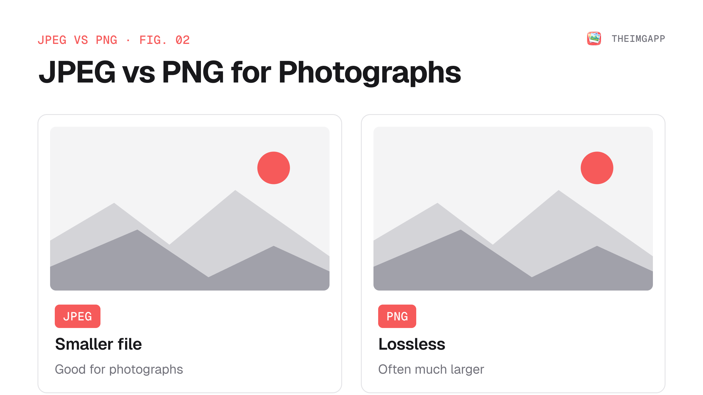Photograph example comparing JPEG and PNG