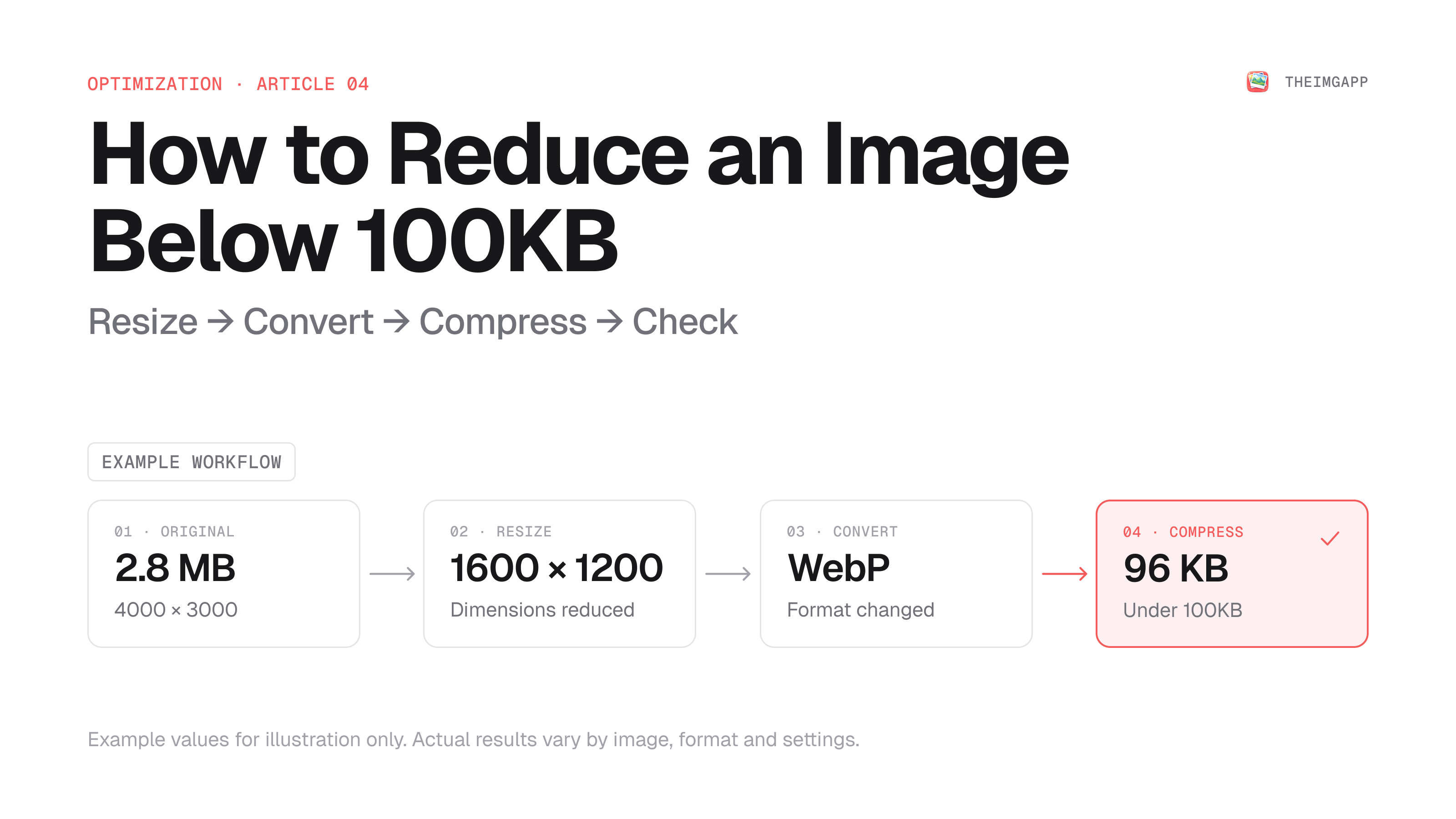 How to reduce an image below 100KB