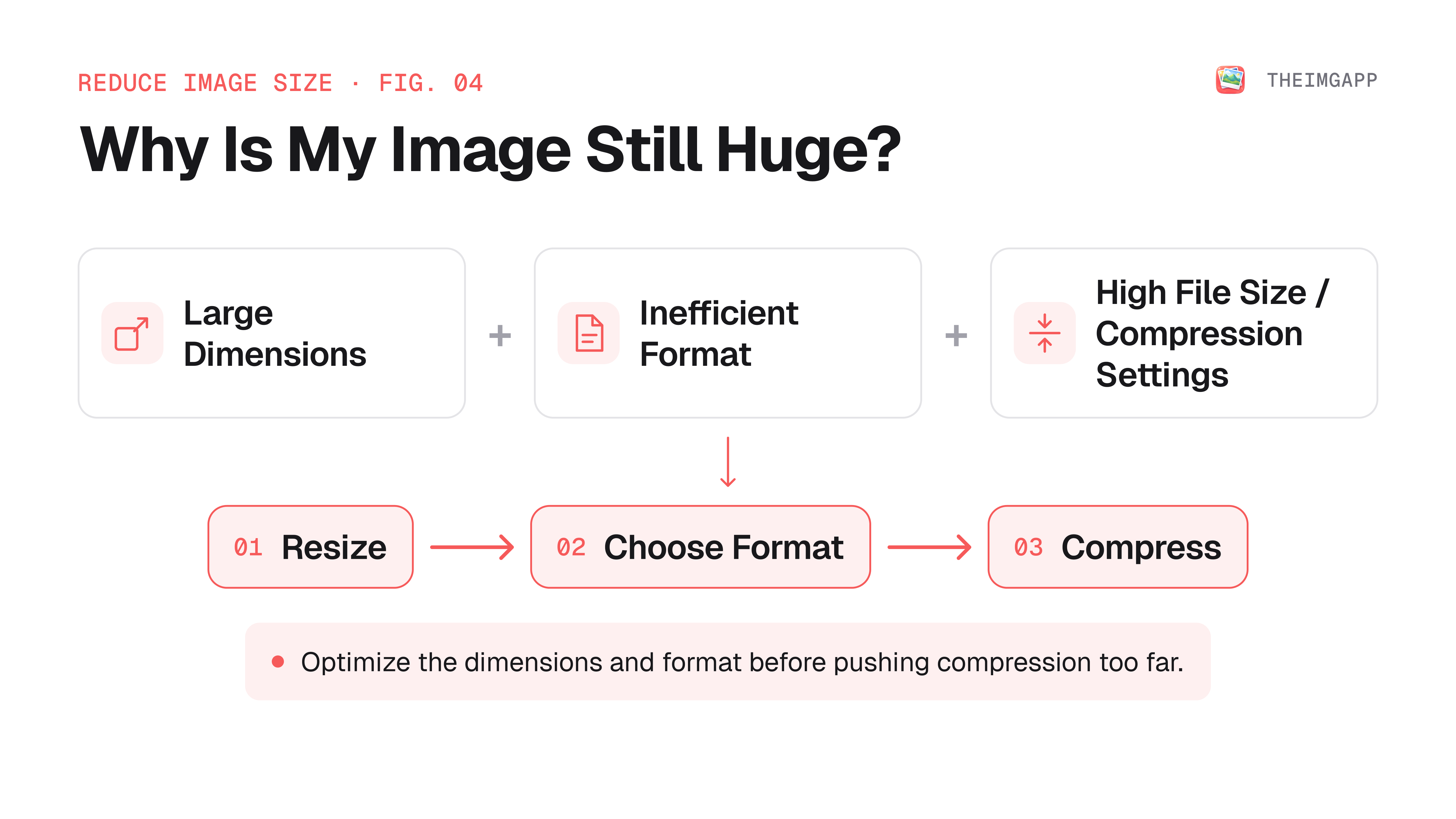Common reasons an image file remains too large
